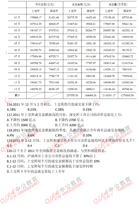 山東公務員考試行測 