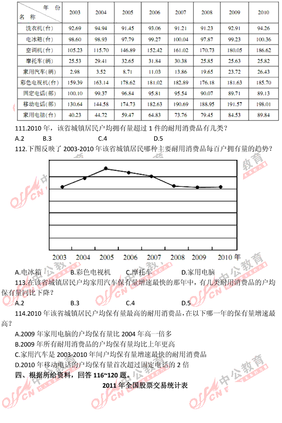 山東公務員考試行測 