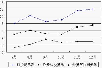 江西省2010年度考試錄用公務(wù)員公共科目考試大綱