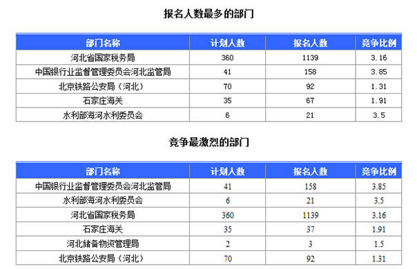 國家公務員考試