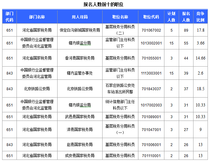 國家公務員考試 國家公務員考試