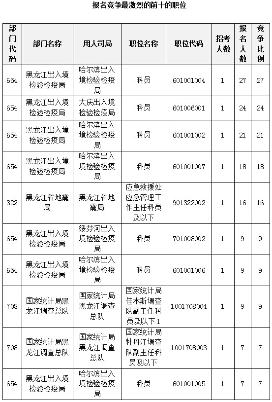 2015國家公務員考試