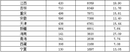 國(guó)家公務(wù)員考試北京21日?qǐng)?bào)名數(shù)據(jù)匯總 國(guó)家公務(wù)員考試北京21日?qǐng)?bào)名數(shù)據(jù)匯總