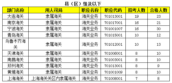 2015年國家公務員報名 2015年國家公務員報名