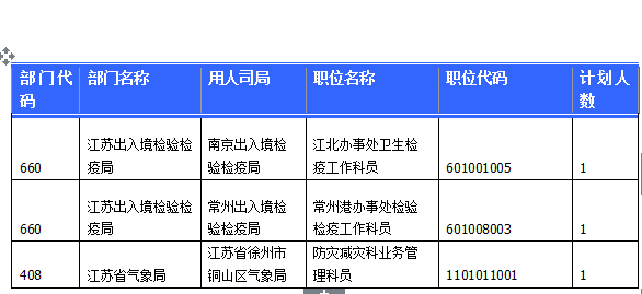 2015國家公務員考試報名數據分析 2015國家公務員考試報名