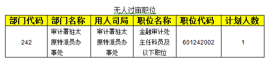 2015國考報名審計局過審人數(shù) 2015國考報名審計局過審人數(shù)