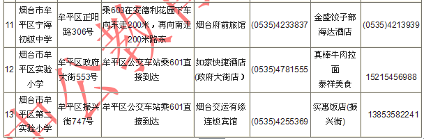 2014國家公務員考試煙臺考點附近住宿餐飲信息