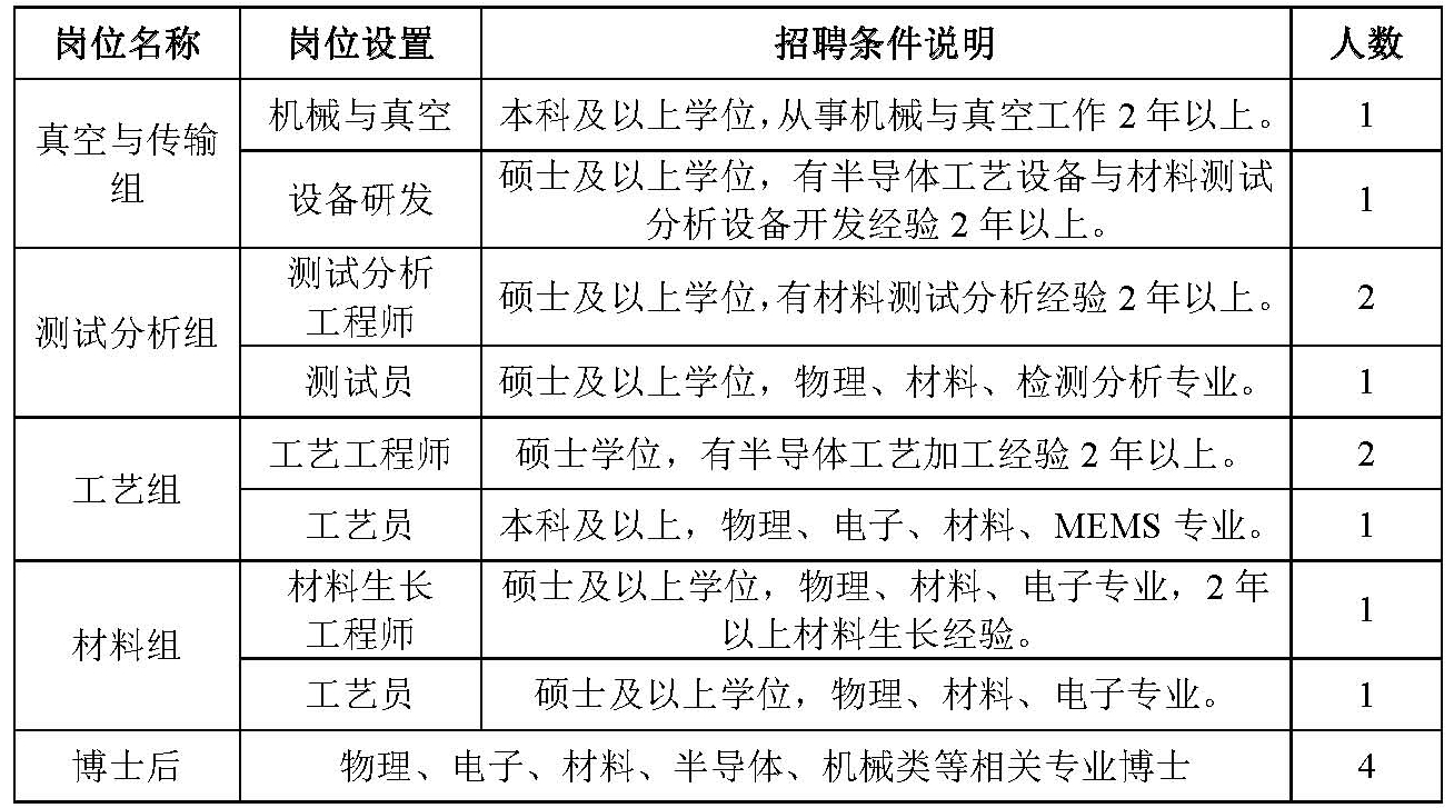 江蘇事業(yè)單位招聘,江蘇事業(yè)單位考試