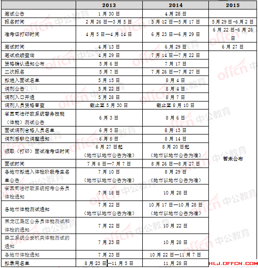 2015黑龍江公務員考試:歷年報名時間匯總 中公網校