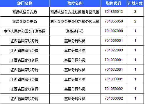 2016年國考報名人數統計 2016年國考報名人數統計
