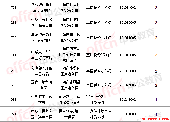 2016國考報名人數 2016國考報名人數