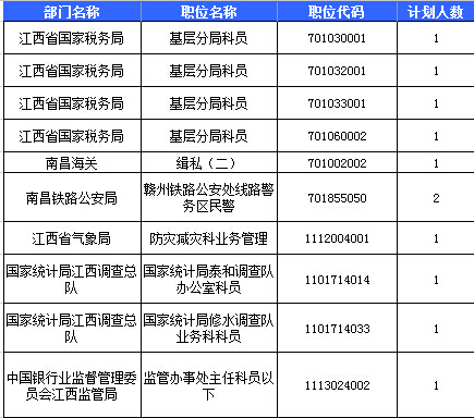 2016國考報名人數統計 2016國考報名人數統計