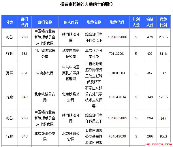 2016年國家公務員考試報名 2016年國家公務員考試報名