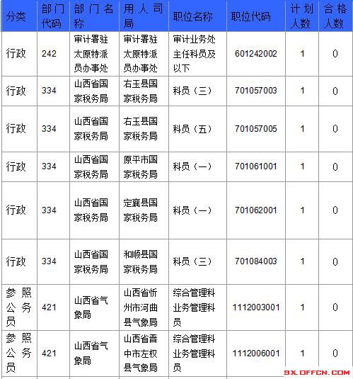 2016國考報名人數 2016國考報名人數