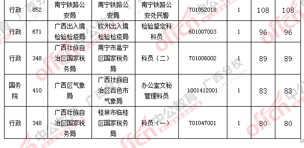 2016國考報(bào)名人數(shù) 2016國考報(bào)名人數(shù)