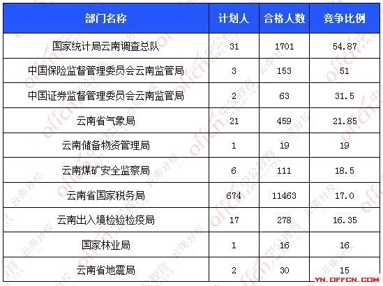 2016國考報(bào)名人數(shù) 2016國考報(bào)名人數(shù)