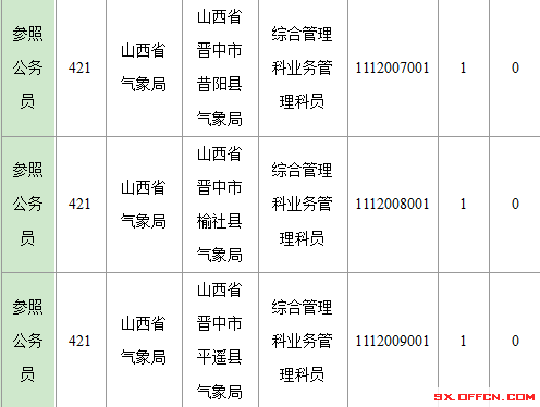 2016年國家公務員山西報名數據 2016年國家公務員山西報名數據