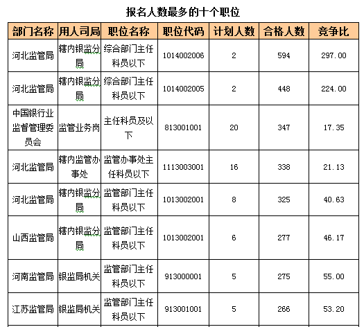 2016國考報名人數 2016國考報名人數