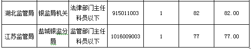 2016國考報名人數 2016國考報名人數