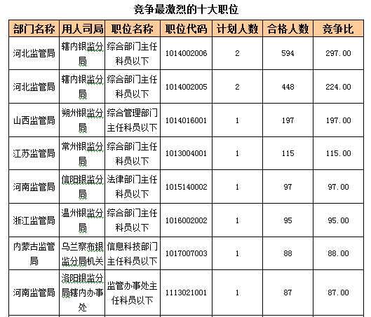 2016國考報名人數 2016國考報名人數