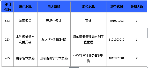 2016國考報名人數