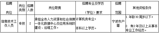 浙江事業單位招聘,浙江事業單位考試