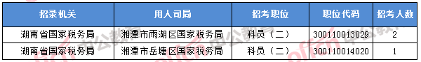 2018年11月7日16時(shí),2018國考無人報(bào)考職位